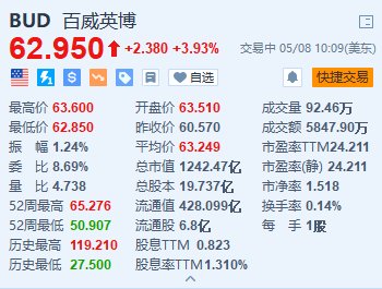 阿斯利康涨超1%创新高 宣布全球下架新冠疫苗