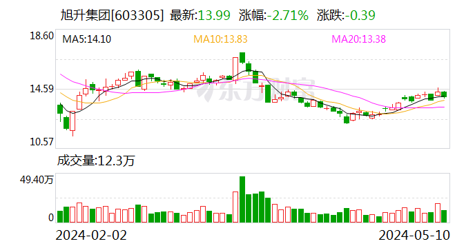 证监会同意旭升集团向不特定对象发行可转债注册